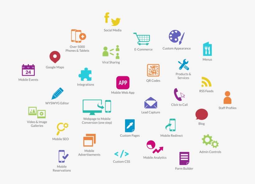 Download Tons Of App Features - Features App | Transparent PNG Download ...