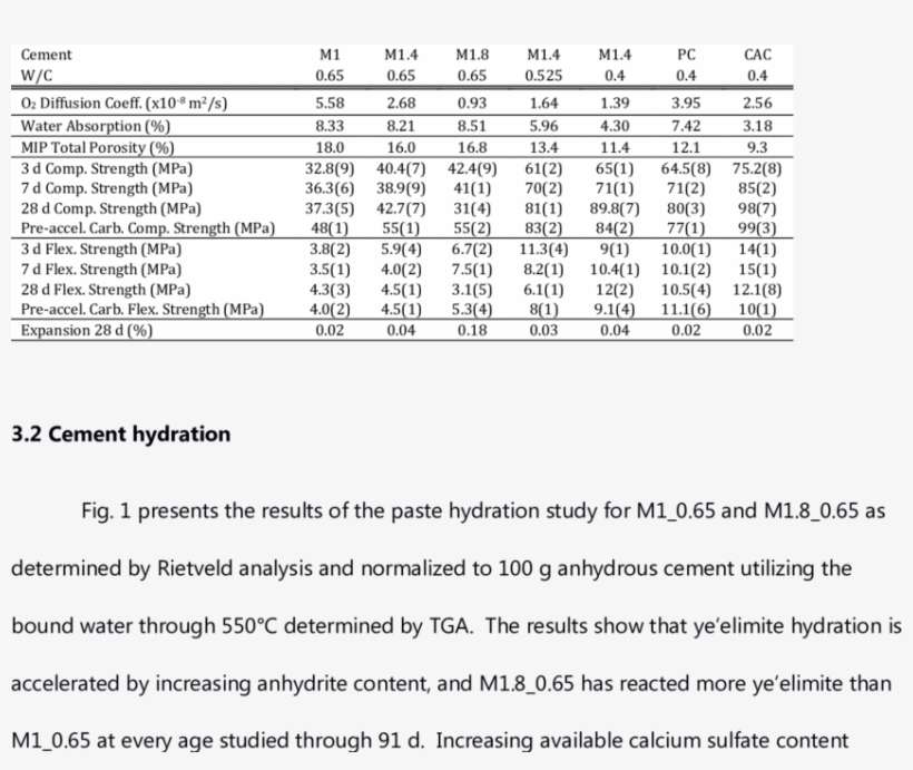 Standard Deviations In Parentheses - Number, transparent png download