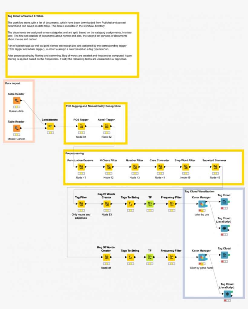 Named Entity Tag Cloud - Named Entity, transparent png download