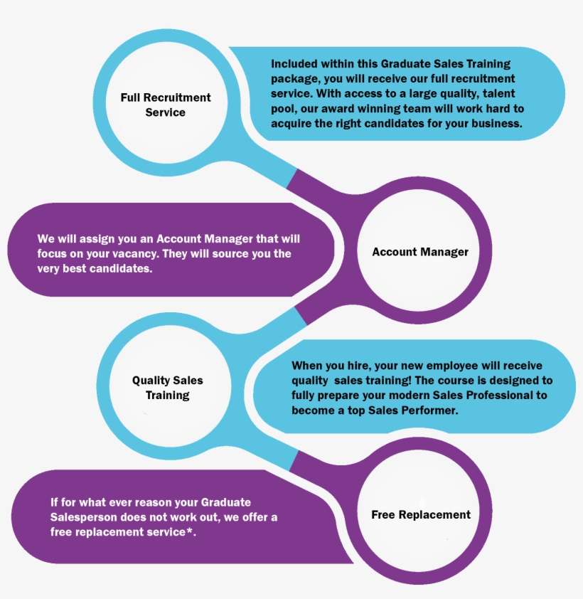 Graduate Recruitment Features Png - Graduate Recruitment, transparent png download