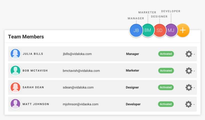 Create A Dedicated Space For Your Team - Email, transparent png download