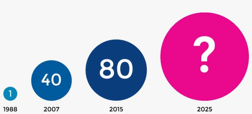 So Much Has Changed Since The First Cord Blood Transplant - Circle, transparent png download