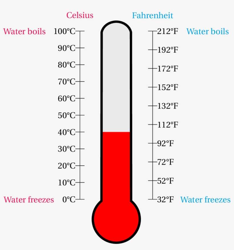 Tikz Pgf Thermometer Freezing Point Of Water PNG Image Transparent
