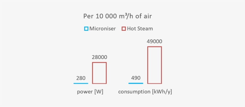 Consumption To Humidify - Consumption, transparent png download