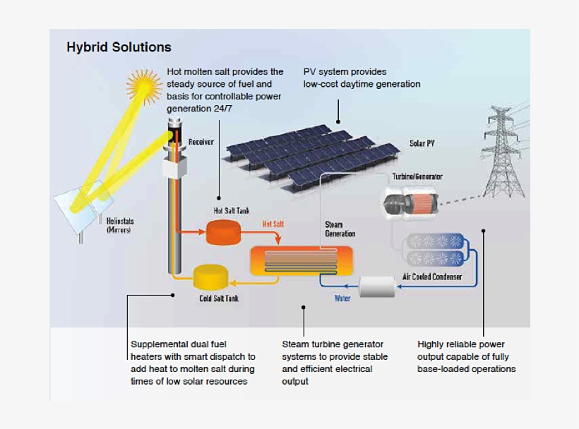 Generacion De Vapor Sales Fundidas, transparent png download