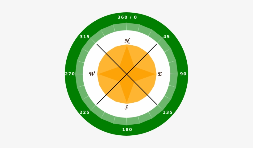 First Let's Show An N On The Screen When The Sense - Circle, transparent png download