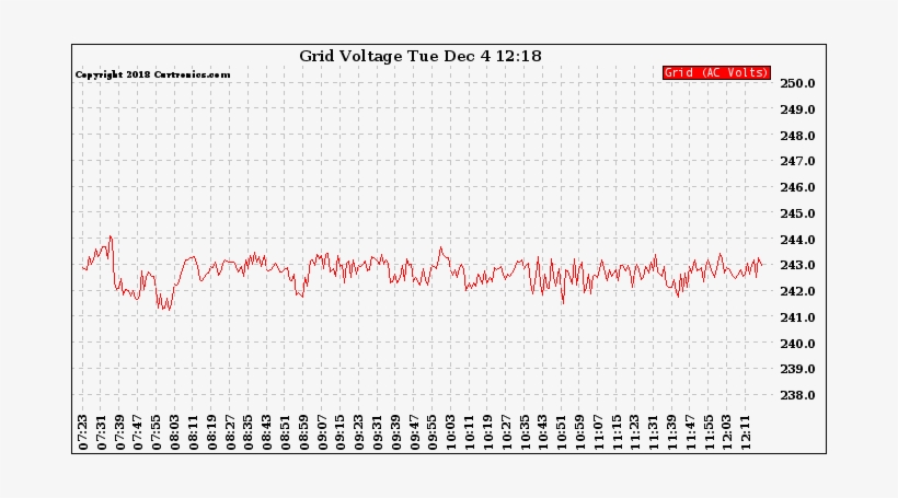 Grid Voltage - Number, transparent png download