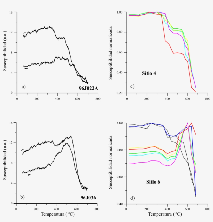 Diagramas Que Muestran Las Curvas De K T - Geometric Shape, transparent png download