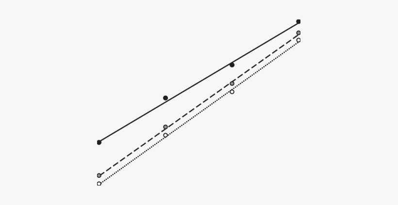 Teores De N-nh 4 Nas Folhas De Capimmarandu Em Função - Plot, transparent png download
