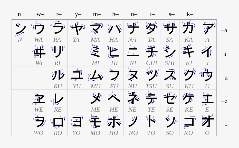 Japanese Writing - Japanese Written, transparent png download