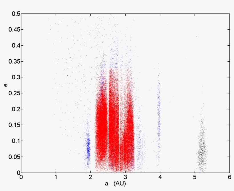 Main Belt E Vs A - Asteroid Belt, transparent png download