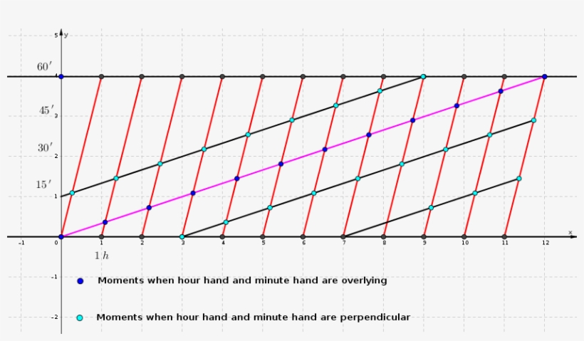 Enter Image Description Here - Plot, transparent png download