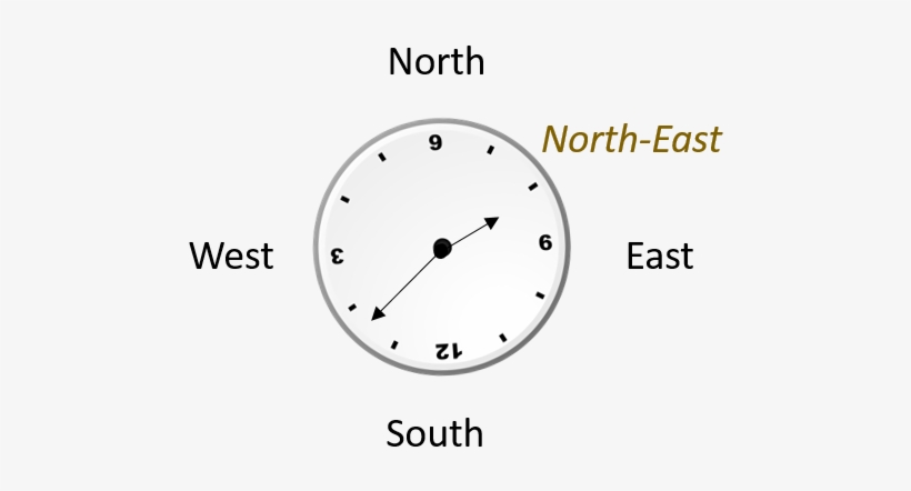 If A Clock Shows - Dance Styles #2 Wall Clock, transparent png download