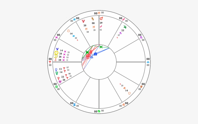 Discovered In 1977, Chiron Is A Minor Planet Which - Calculate Prenatal Epoch, transparent png download