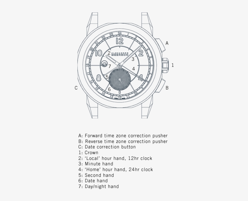 Alexandre Meerson Luxury Watches Users Manual Movement - Circle, transparent png download