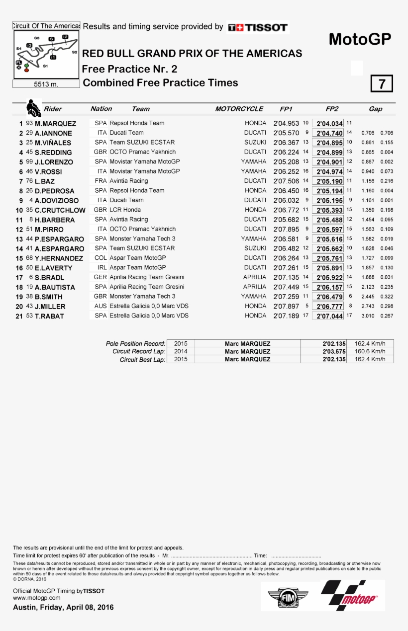 And The Day Overall From Romano Fenati And Niccolo - Motogp Aragon 2017 Results, transparent png download