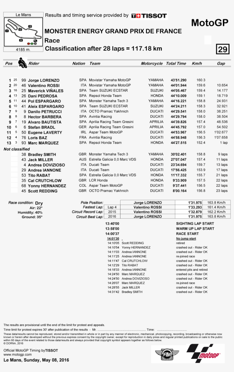 Brad Binder Made It Back To Back Wins Over Romano Fenati - Lap Time Motegi 2017, transparent png download