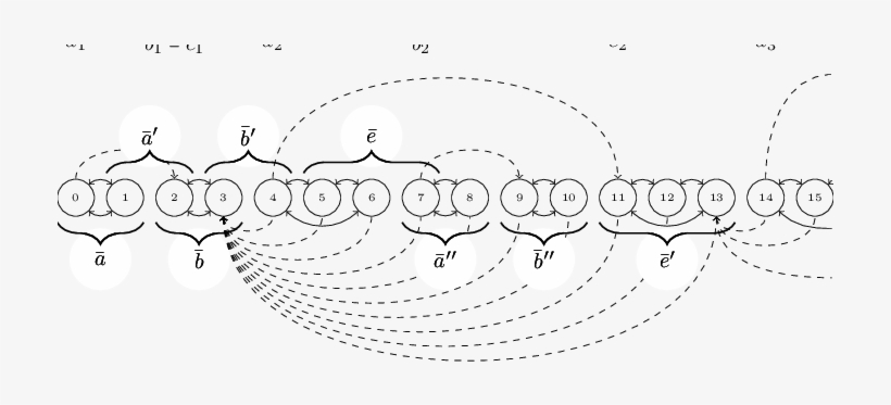 The Choice Of ¯ A ′ , ¯ B ′ , ¯ A ′ - Line Art, transparent png download