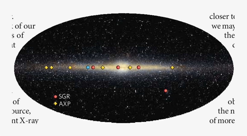 Candidate Magnetars In The Milky Way - Outer Space, transparent png download