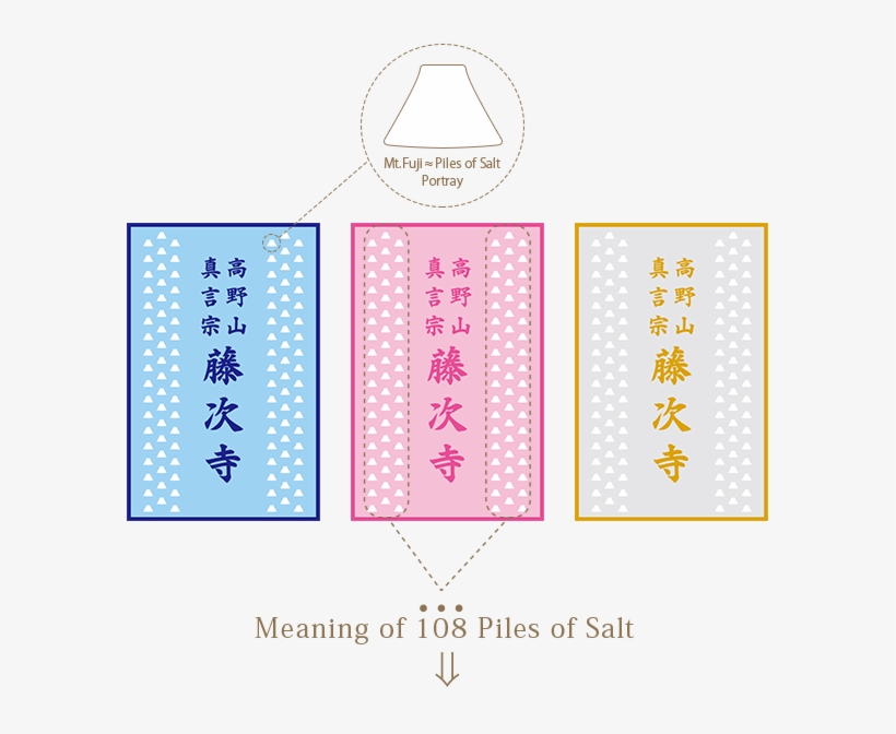 Design ⇒ 108 Fuji Mountains ≈ Fuji Shaped Piled Salt - Colorfulness, transparent png download