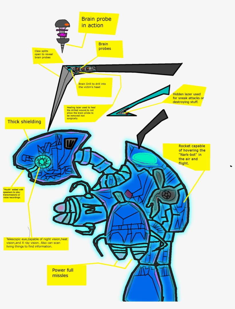 Inside The Nark-bot - Graphic Design, transparent png download