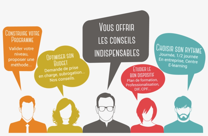 Bulles-v3 - 39 Esl Vocabulary Activities By Jackie Bolen, transparent png download