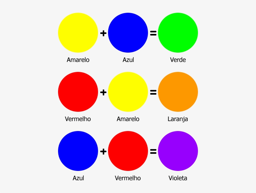 As Cores Têm Que Estar Relacionadas De Maneira Correta - Amarelo E Vermelho Da Que Cor, transparent png download
