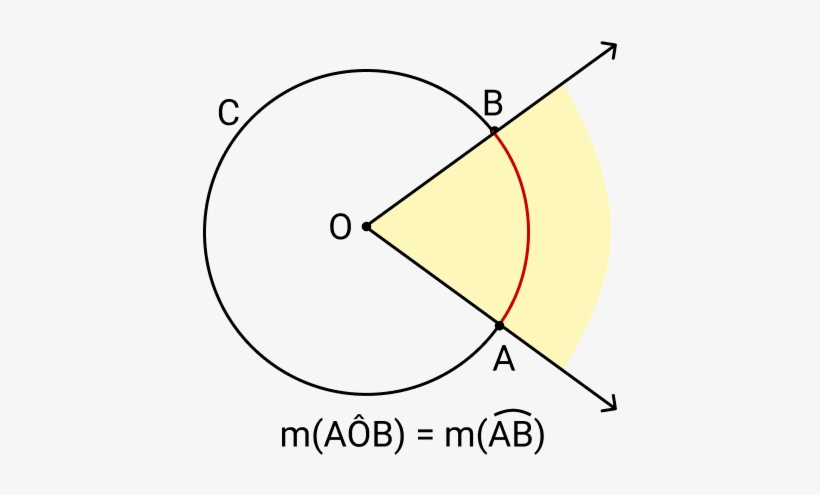 A Parte Em Vermelho, Entre Os Pontos A E B, É O Arco - Central Angle, transparent png download