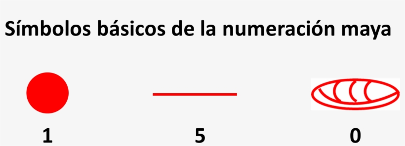 Numeracion Maya Símbolos - Federación Mexicana De Esgrima, transparent png download