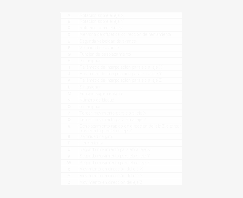 Significan Las Letras En Matematicas, transparent png download