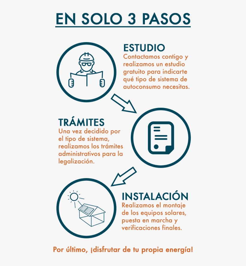 Banner Pasos A Seguir Autoconsumo - Web Banner, transparent png download