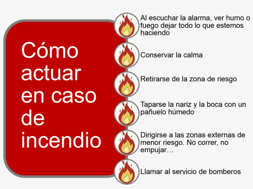 En Este Bloc Te Mostrare Los Pasos A Seguir En Caso - Conflagration, transparent png download