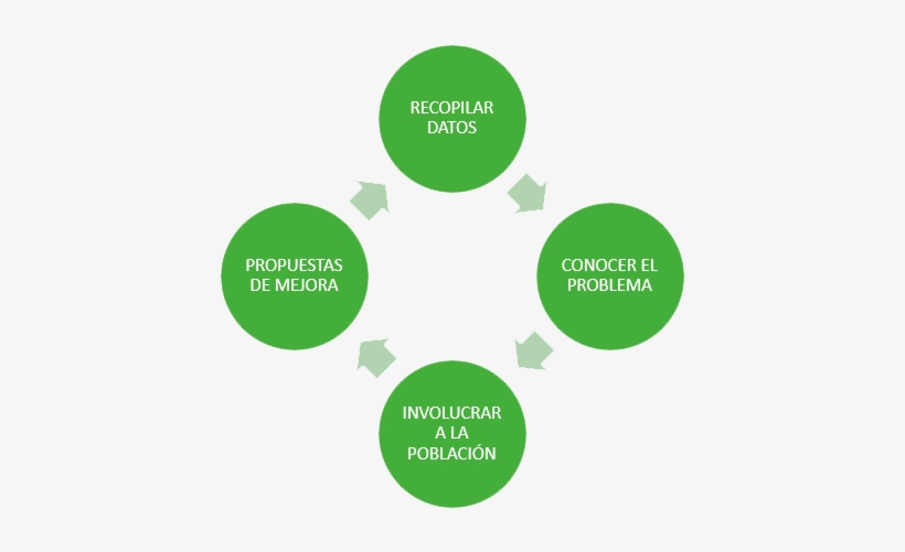 Recopilar Datos “la Observación Directa Y Un Buen Diagnóstico - Google Tag Manager Process, transparent png download