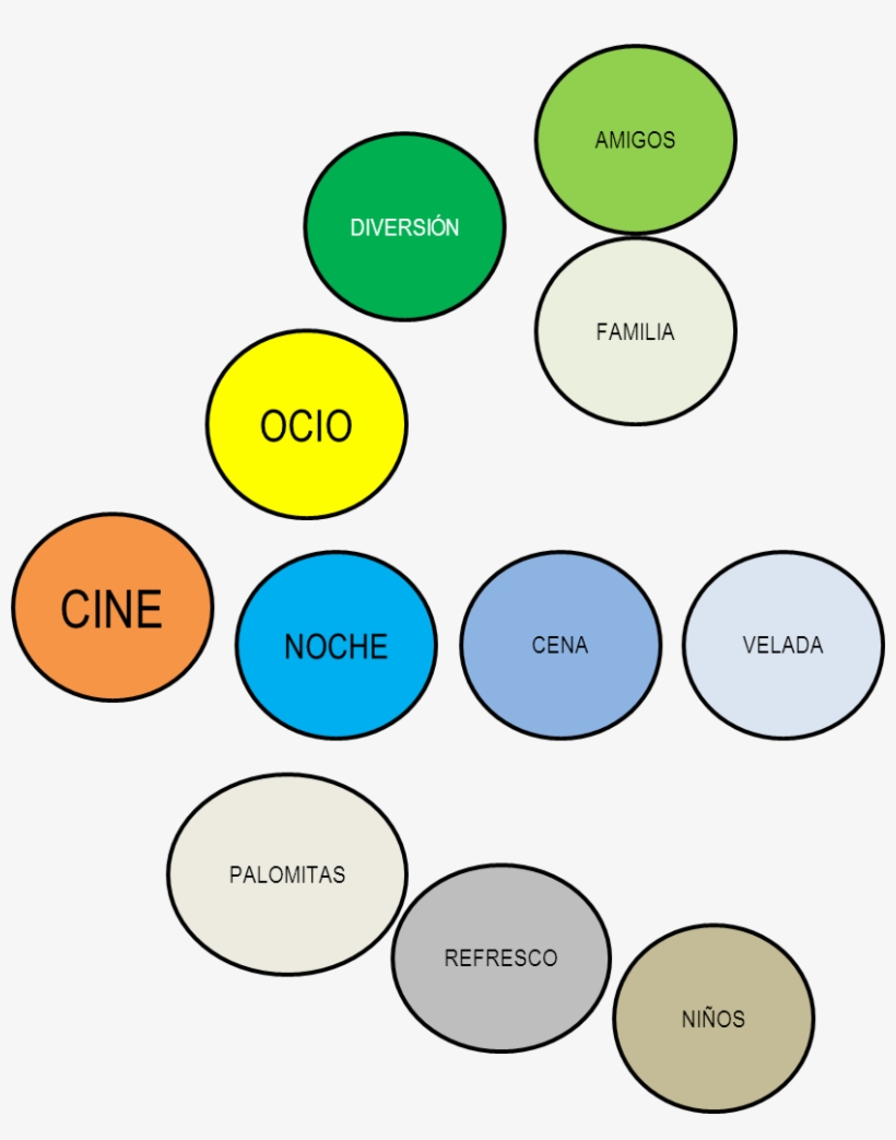 Estas Nubes De Ideas O Conceptos Nos Pueden Ayudar - Map, transparent png download