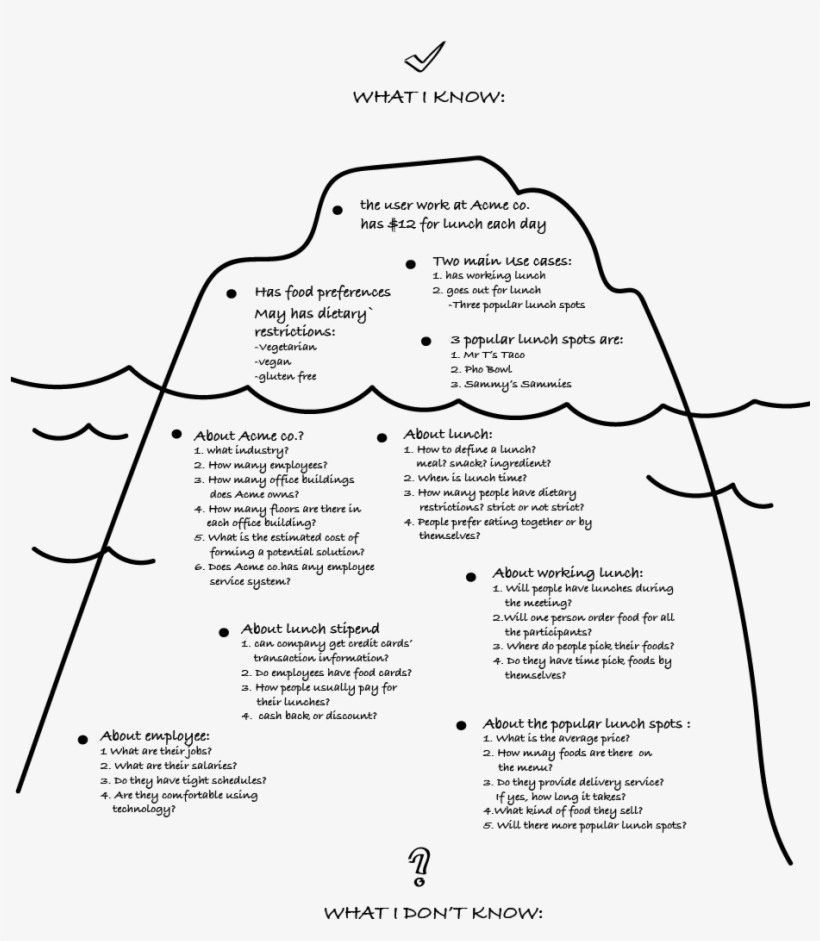 Iceberg-03 - Portable Network Graphics, transparent png download