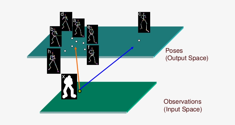 Example Ambiguity In Mapping Body Silhouette Cues In - Diagram, transparent png download