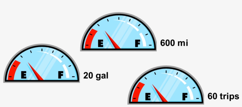 Naturally, When The Gauge Gets To 1/2, Then You've - Wall Clock, transparent png download