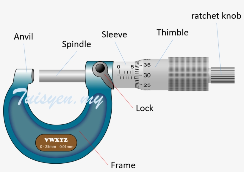 Micrometer Screw Gauge Micrometer Screw Gauge Diagram PNG Image