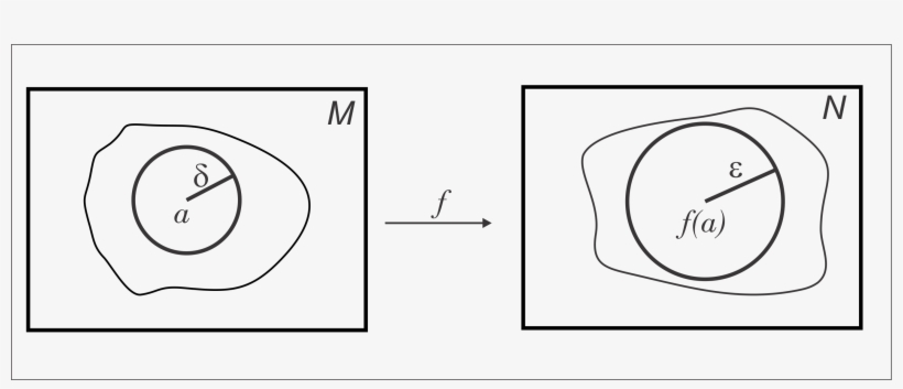 Função Contínua Em Termos De Bolas - Information Symbol, transparent png download