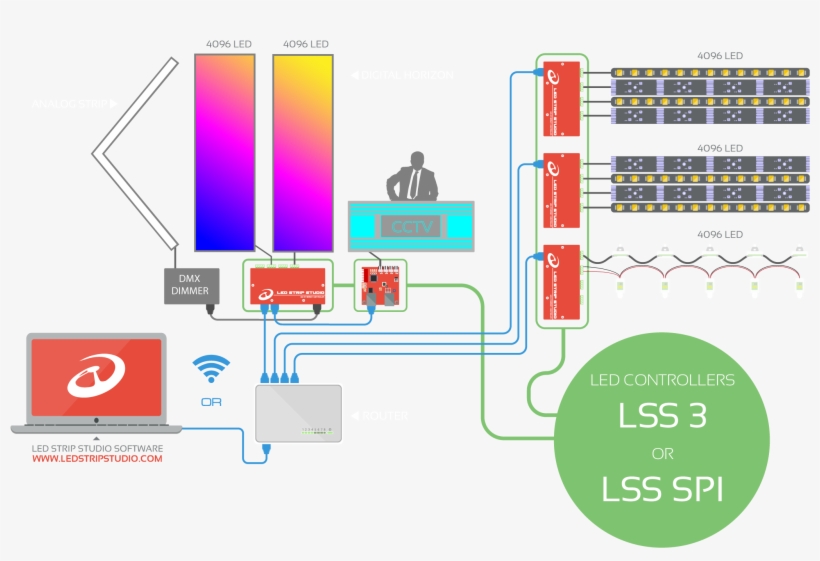 Led Strip Studio Control System Scheme - Led Strip Light, transparent png download