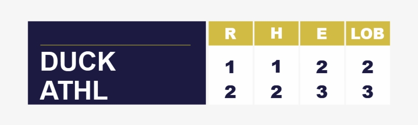 Showing Statistics Data Like Runs, Hits, Errors And - Electric Blue, transparent png download