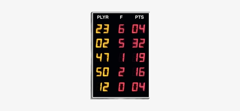 Player/foul Statistics Panels - Statistics, transparent png download