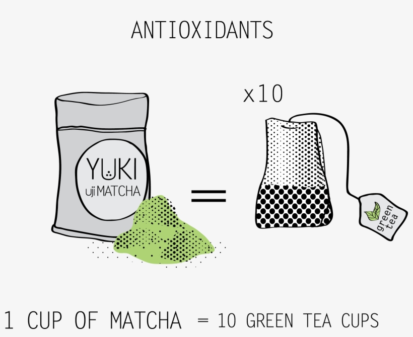 Matcha Tea Is Produced By Grinding Green Tea Leaves, - Matcha, transparent png download
