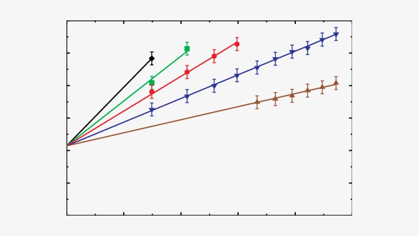 Experimental Results (symbols) For The Cloud Point - Phosphate-buffered Saline, transparent png download