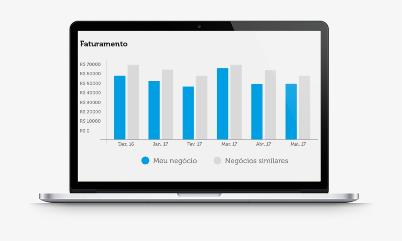 Exemplo De Tela Do Relatório De Faturamento Do Cielo - Digital Signage, transparent png download