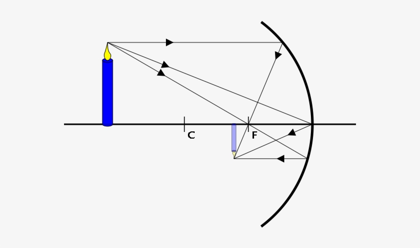 File - Concavo 1 - Svg - Espelho Concavo Objeto No Infinito, transparent png download