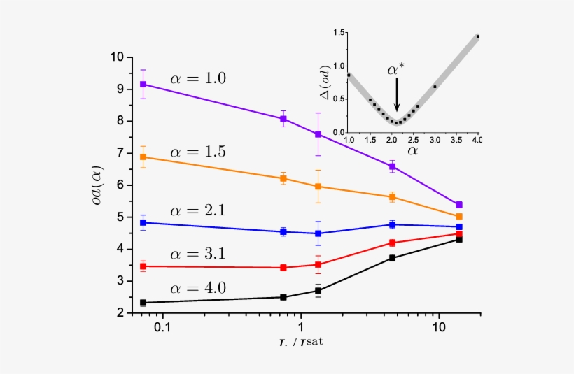 A Cloud Is Imaged Using Different Probe Intensities - Diagram, transparent png download