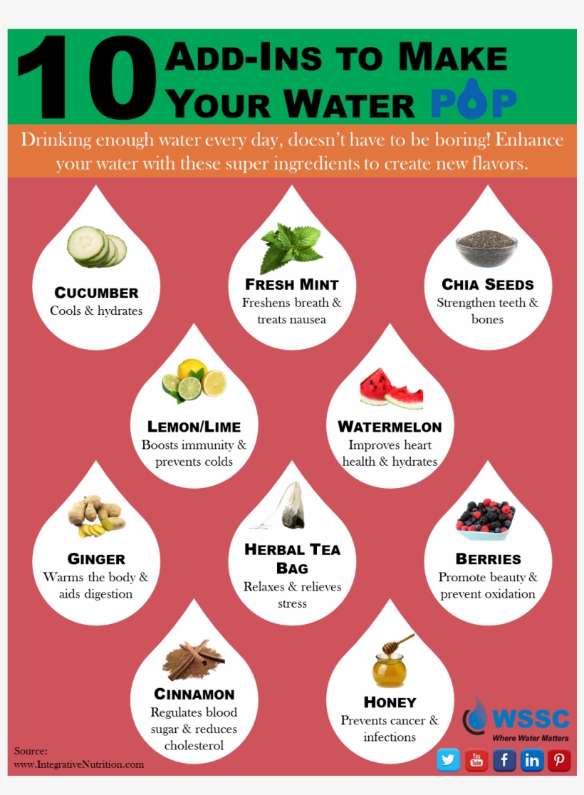 Hydration - Water Add Ins, transparent png download