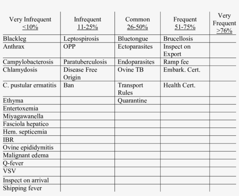 Frequency Of Export Regulations For U - Monthly Calendar With Time 2018, transparent png download