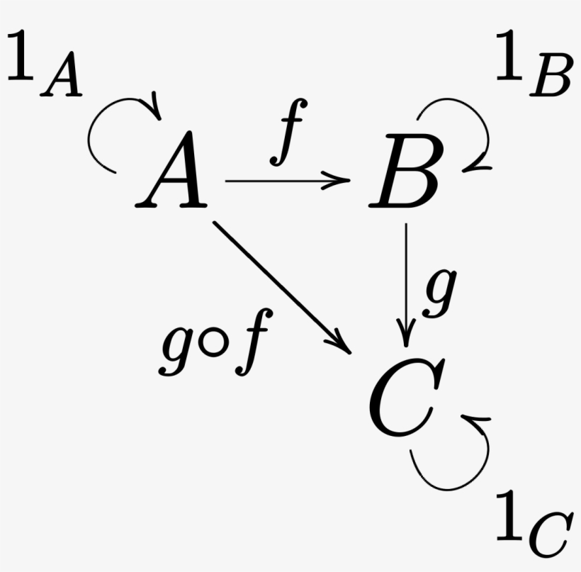 Category Mathematics, transparent png download